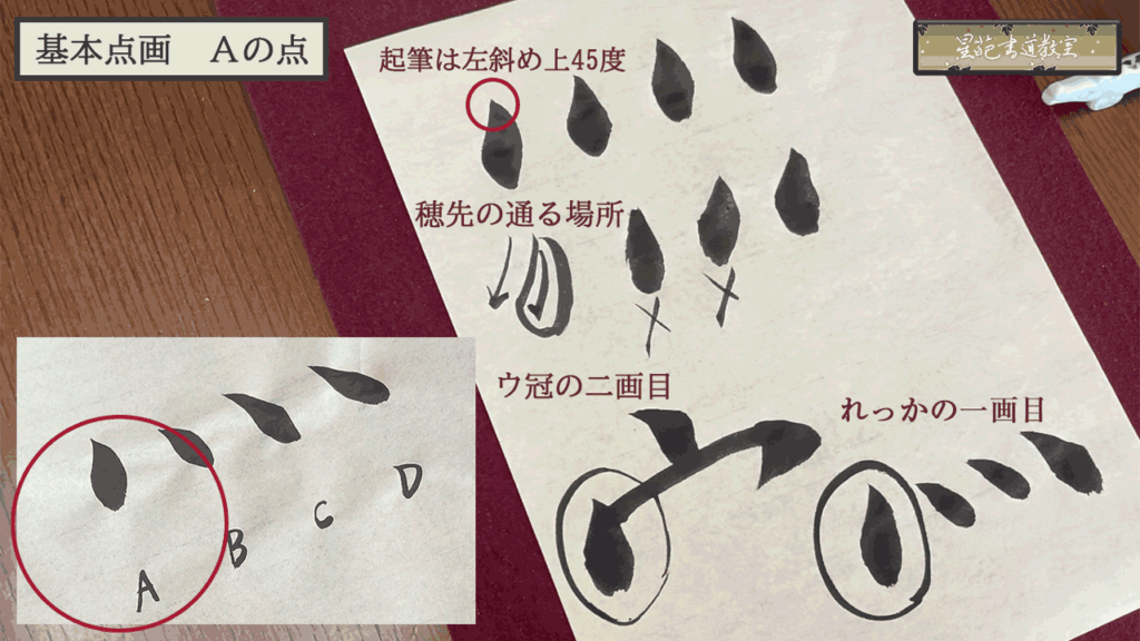 基本点画「点」 Aの点