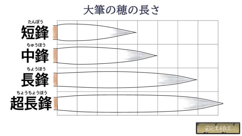 大筆の長さ