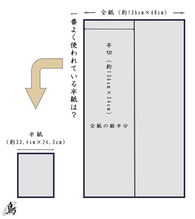 半切(条幅)のサイズ表