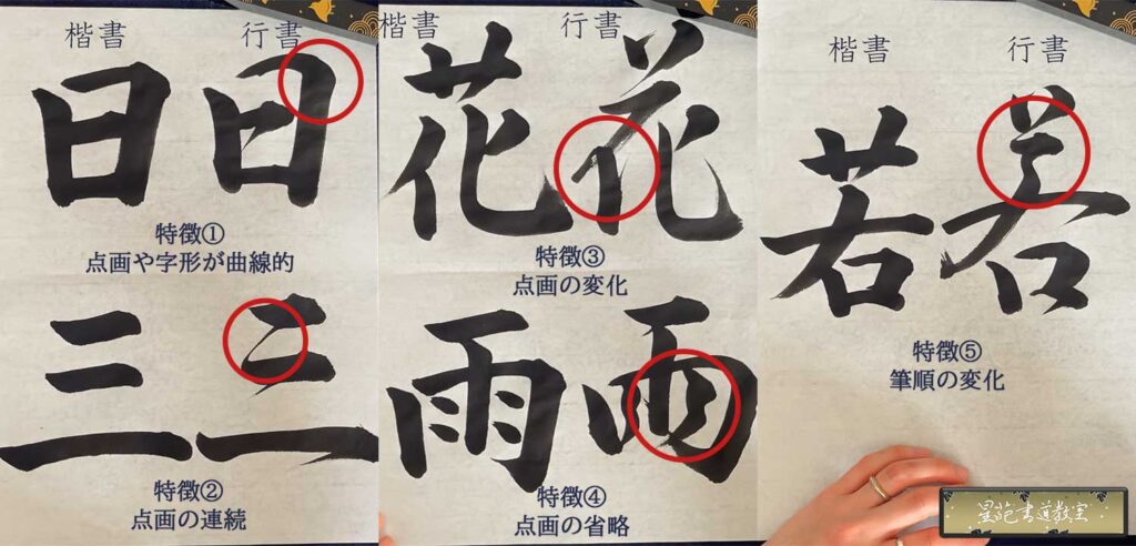 行書の5つの特徴説明画像
