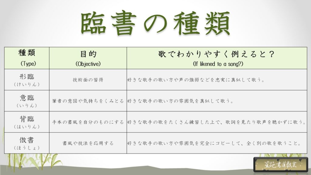 臨書の種類（まとめ）